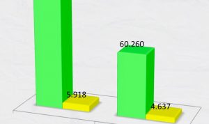 Update Capaian Vaksinasi Covid-19 di Maluku Utara Per 29 Desember 2021
