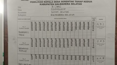 Penghitungan Surat Suara Ulang Pilkades Panambuang, Nomor Urut 1 Raih Suara Terbanyak
